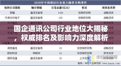 国企通讯公司行业地位大揭秘，权威排名及影响力深度解析