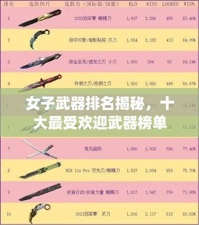 女子武器排名揭秘,十大最受欢迎武器榜单