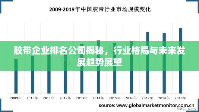 胶带企业排名公司揭秘，行业格局与未来发展趋势展望