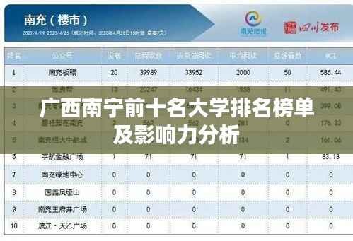 广西南宁前十名大学排名榜单及影响力分析
