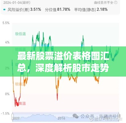 最新股票溢价表格图汇总,深度解析股市走势动态