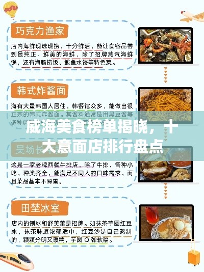 威海美食榜单揭晓,十大意面店排行盘点