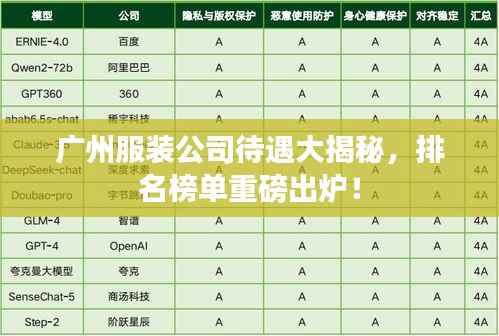 广州服装公司待遇大揭秘,排名榜单重磅出炉!